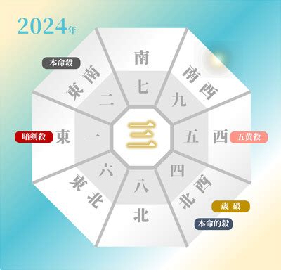 2024年方位吉凶|【2024年吉方位】九星気学で知る大吉方位はどっち…